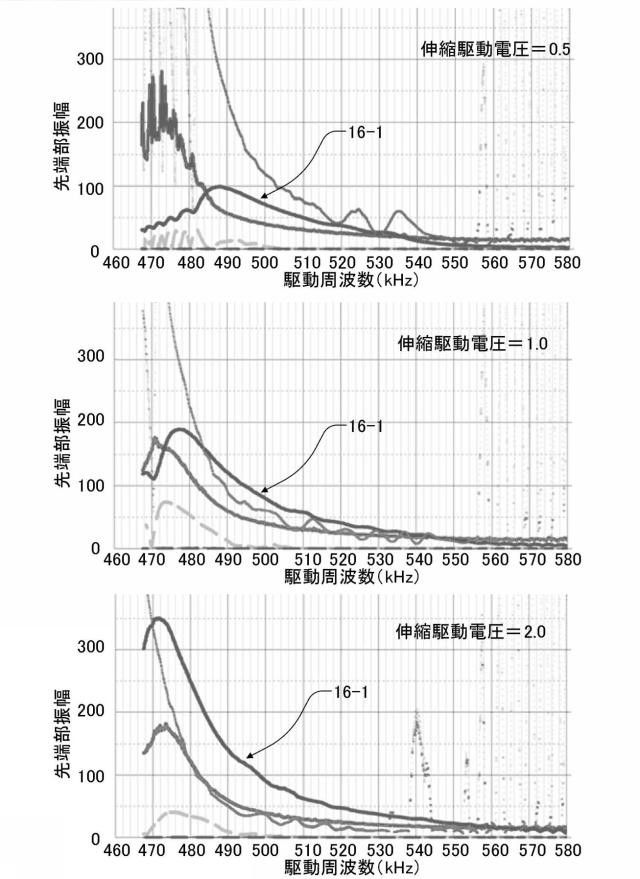 2020127332-圧電駆動装置の調整方法、圧電駆動装置、及びロボット 図000018