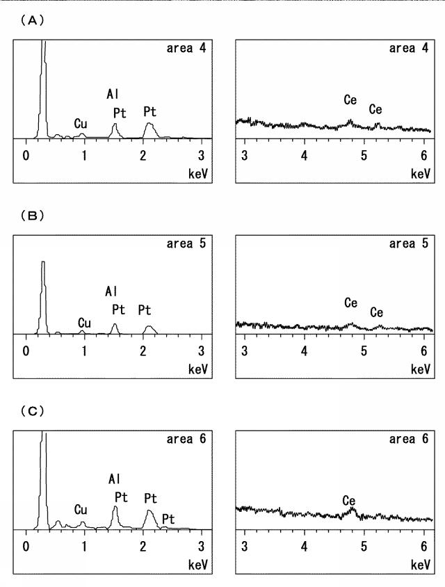 2020128573-Ｐｔ−Ｌｎナノ粒子、並びに、Ｐｔ−Ｌｎナノ粒子複合体及びその製造方法 図000018