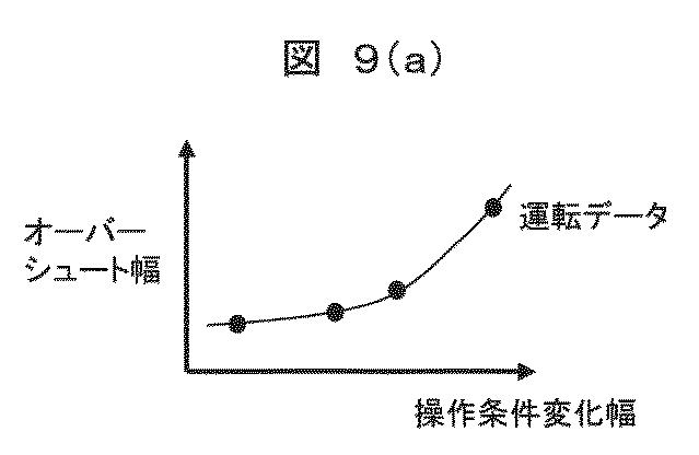 2020129338-ＫＰＩ改善支援システム及びＫＰＩ改善支援方法 図000018