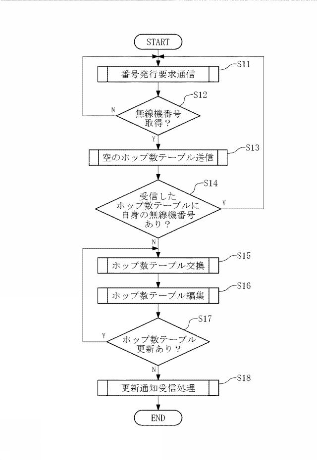 2020136887-無線ネットワークシステム 図000018