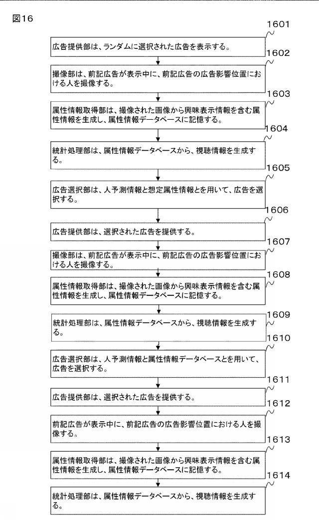2020144841-情報処理システム、情報処理装置、サーバ装置、プログラム、又は方法 図000018
