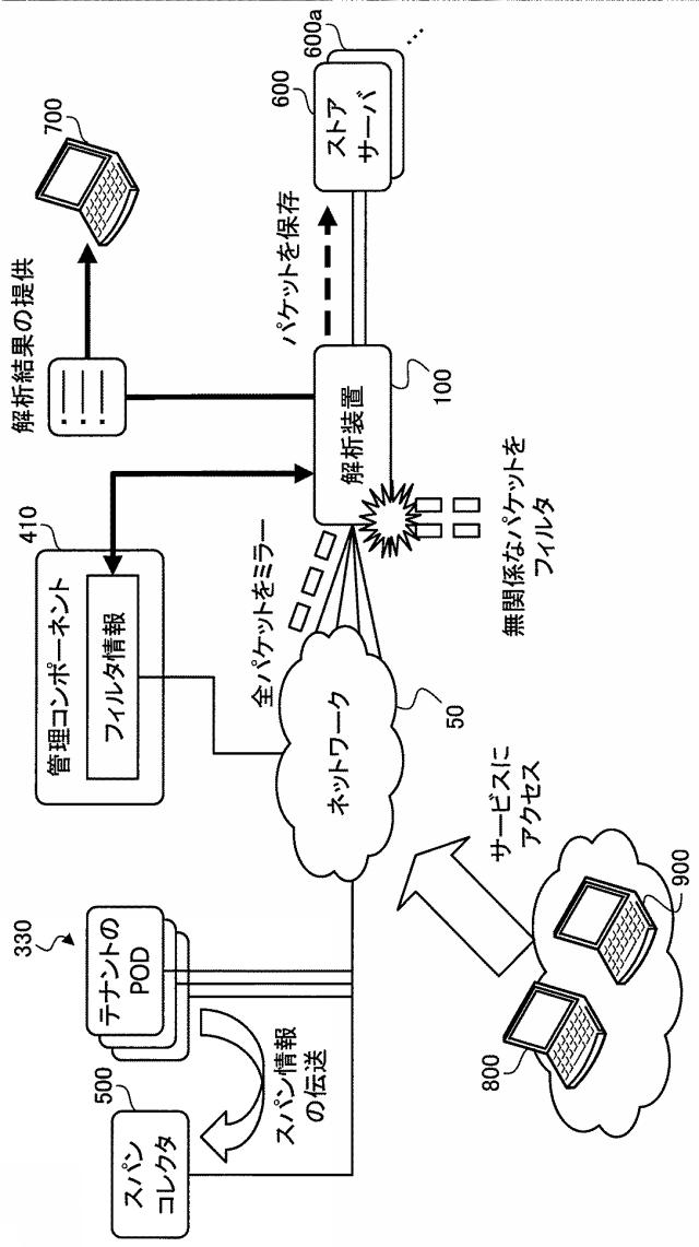 2020150335-パケット解析プログラム、パケット解析装置およびパケット解析方法 図000018