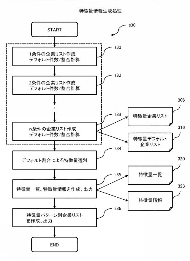 2020197898-経営分析支援システム、及び経営分析支援方法 図000018