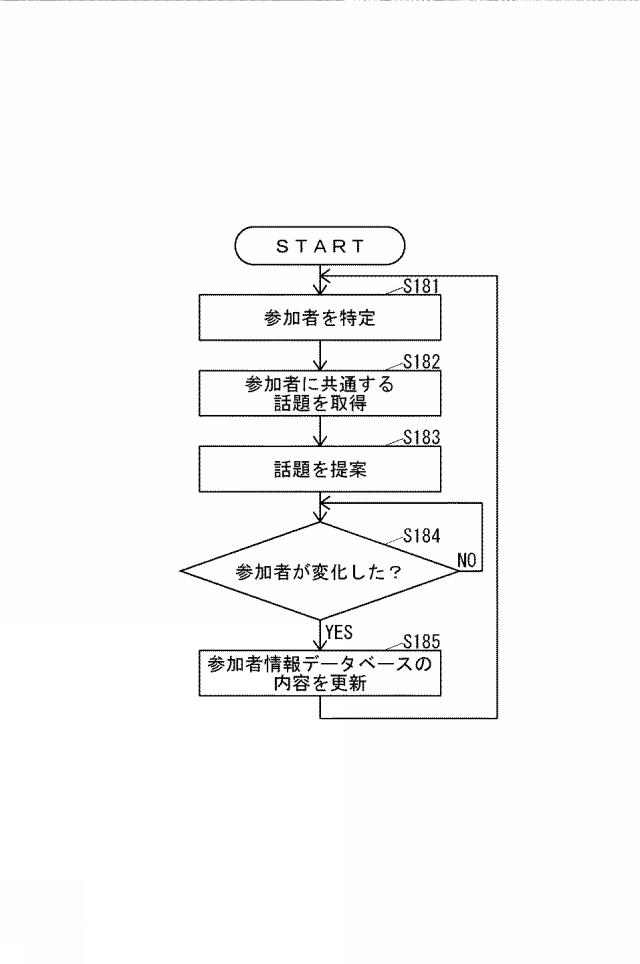 2020204923-コミュニケーション支援システムおよび座席提案プログラム 図000018