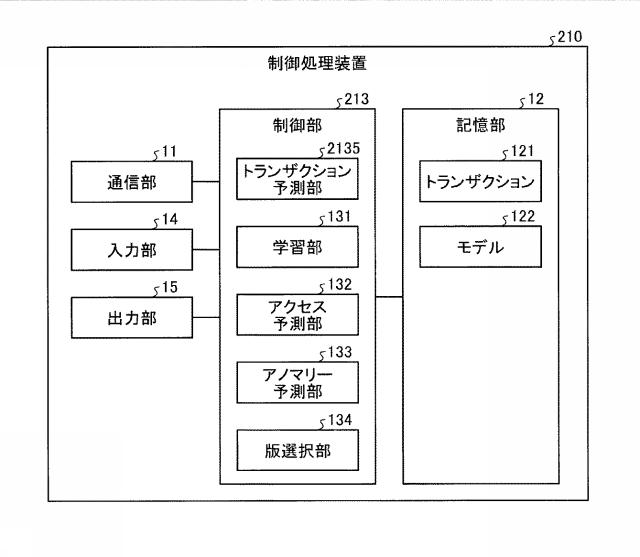 2020204975-制御処理装置、制御処理方法および制御処理プログラム 図000018