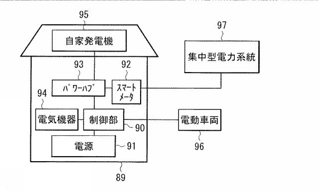 2020205270-二次電池、電池パック、電動車両、電力貯蔵システム、電動工具および電子機器 図000018