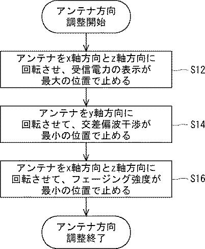 2020205516-通信装置、通信システム及び表示方法 図000018