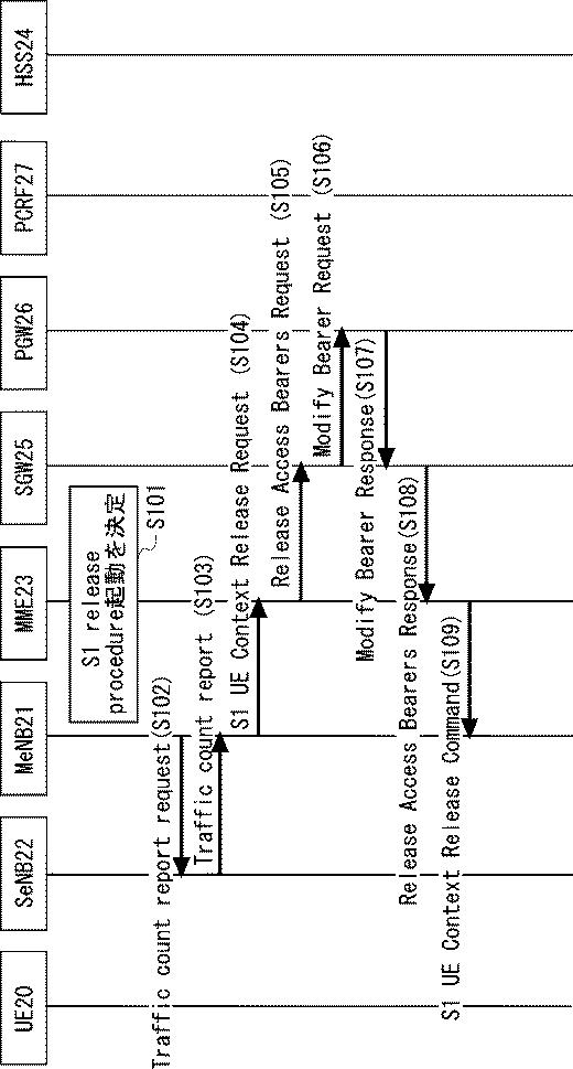 2020205650-通信端末、マスター基地局、及び通信端末の方法 図000018