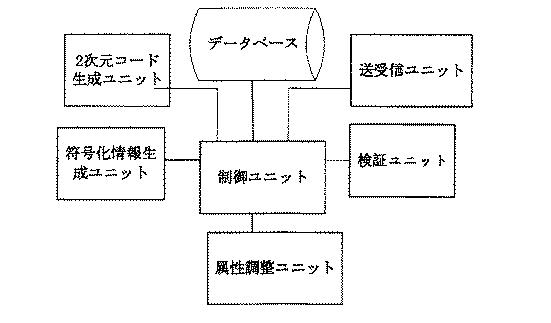 2021007030-統一されたコード発行に基づく情報処理方法並びにサーバー装置 図000018