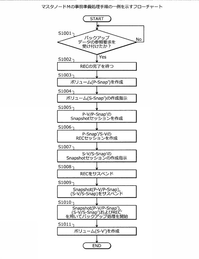 2021015377-ストレージ制御装置、ストレージ制御プログラムおよびストレージシステム 図000018