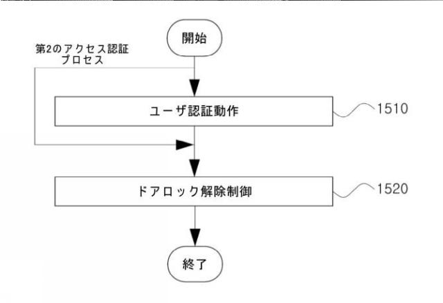 2021044819-ビーコン信号を用いてドアへの進入を管理する方法およびシステム 図000018