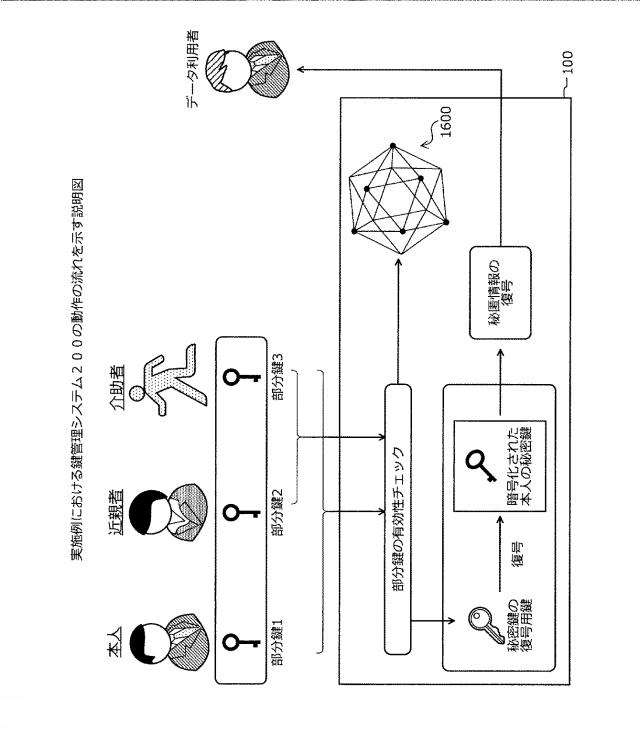 2021048471-鍵管理装置、鍵管理方法、および鍵管理プログラム 図000018