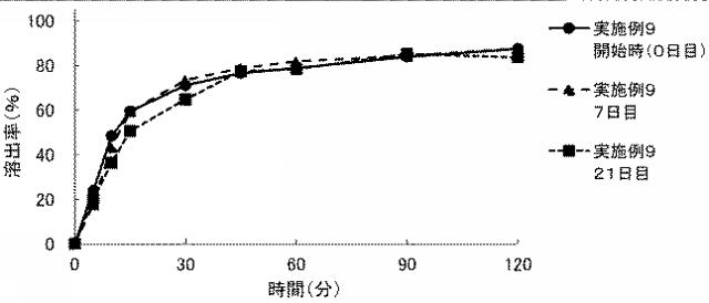 2021070658-アビラテロン酢酸エステル含有製剤 図000018