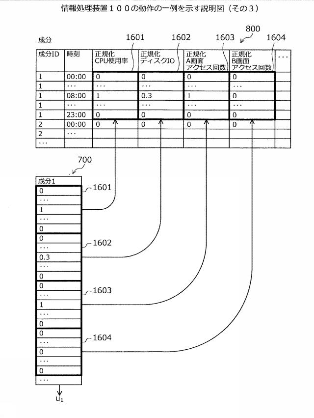 2021071889-システム分析方法、およびシステム分析プログラム 図000018