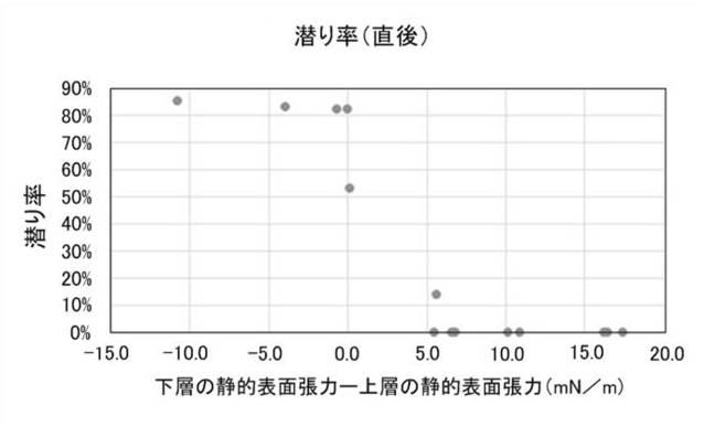 2021075043-積層体及びその製造方法、並びに硬化型液組成物セット、インクジェット印刷装置、及びインクジェット印刷方法 図000018