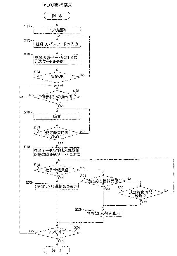 2021081619-検索用端末装置、検索システム、及び検索方法 図000018