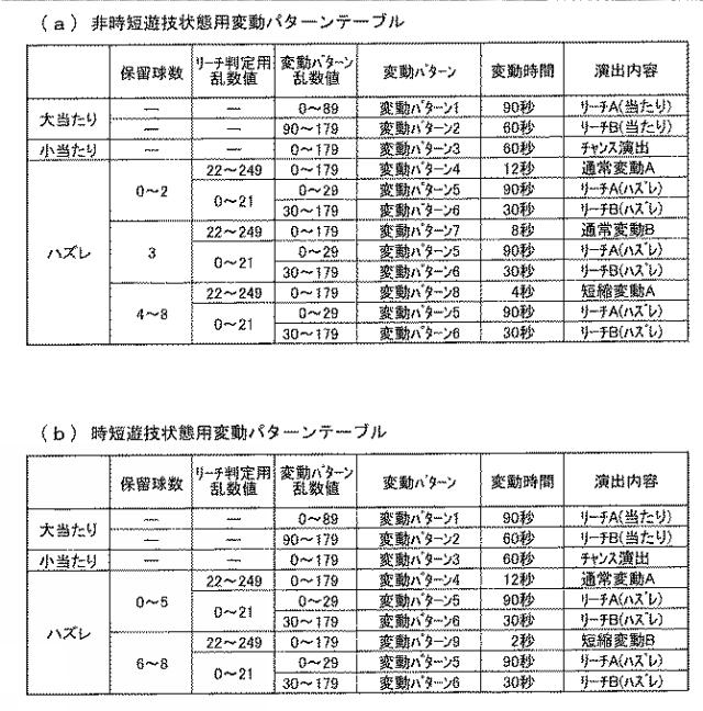 2021104257-遊技機 図000018