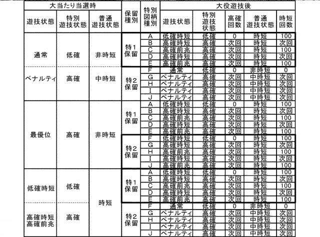 2021112394-遊技機 図000018