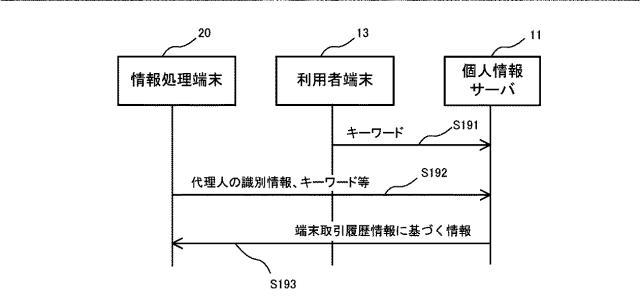 2021117950-電子通貨税申告支援システム 図000018