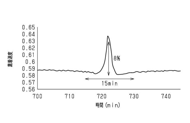 2021188940-測定異常検出装置、および、測定異常検出方法 図000018