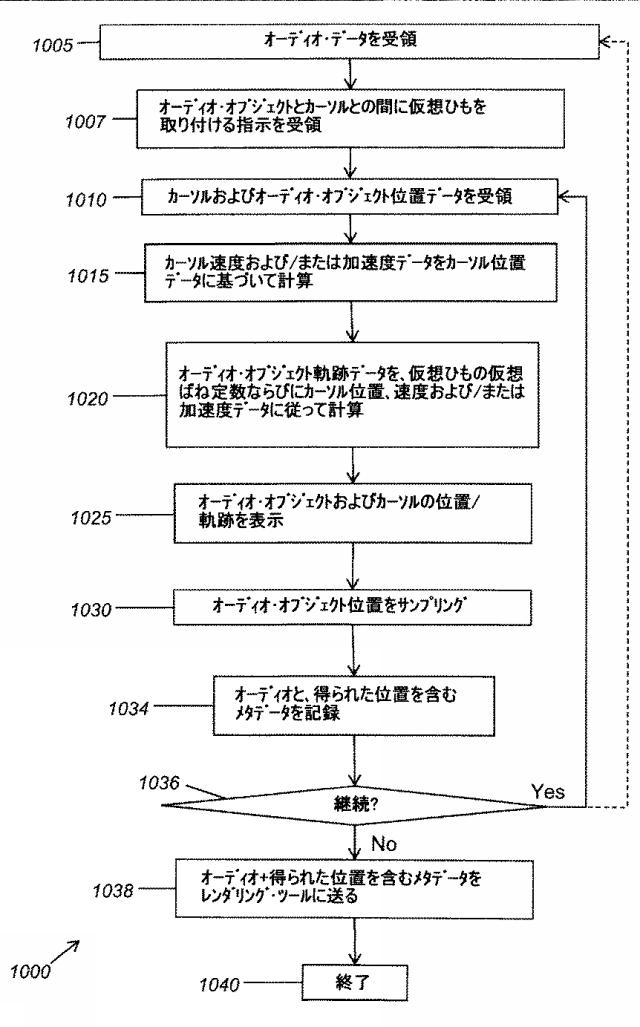 2021193842-向上した３Ｄオーディオ作成および表現のためのシステムおよびツール 図000018
