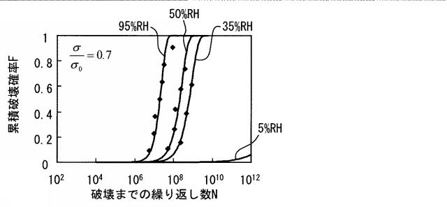 2015014543-半導体パッケージ 図000019