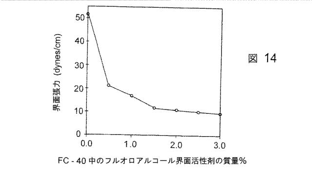 2015096257-マイクロチャネルまたは他のマイクロ容器中でパケットを操作するためのデバイス 図000019