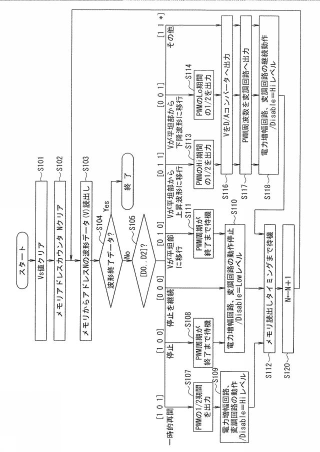 2015180557-液体噴射装置および液体噴射型印刷装置 図000019