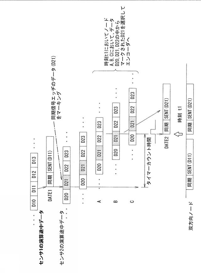 2015228171-センサシステム及びセンサ並びにセンサ信号出力方法 図000019