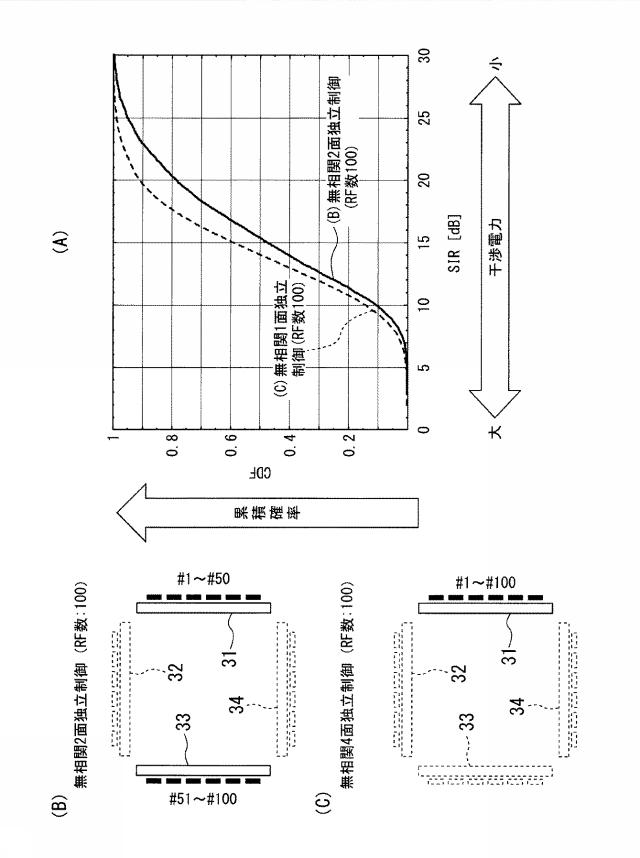 2015233194-アンテナ装置及び基地局装置 図000019