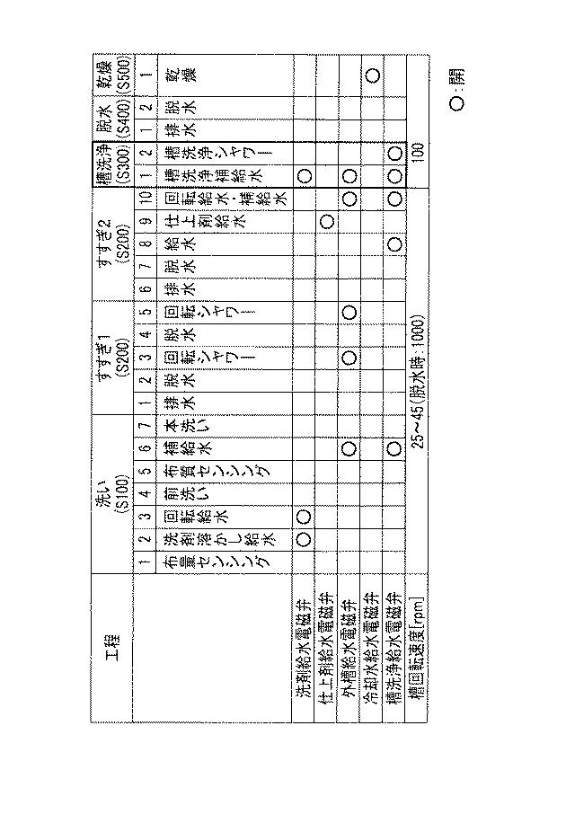 2016041285-ドラム式洗濯機 図000019