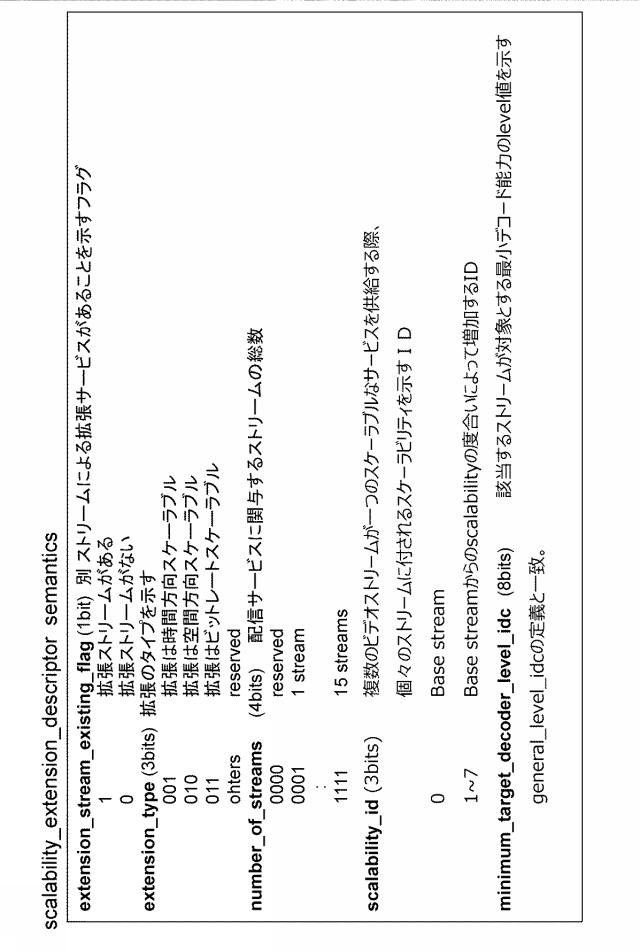 2016054543-送信装置、送信方法、受信装置および受信方法 図000019