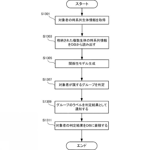 2016095653-情報処理システム、情報処理装置、情報処理方法および情報処理プログラム 図000019