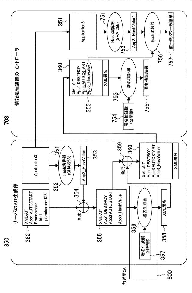 2016154363-情報処理装置、情報処理方法およびプログラム 図000019