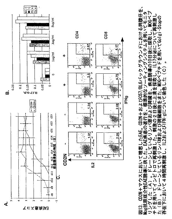 2016183163-抗体、アゴニストおよびアンタゴニストを用いてニューリチン遺伝子をターゲティングすることによる調節性Ｔ細胞およびＤＣの機能の操作 図000019