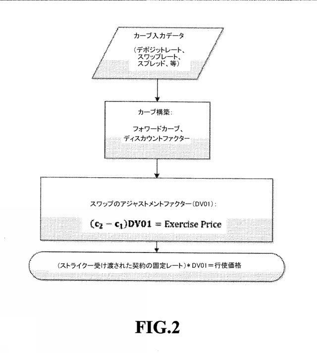 2016184421-フレキシブルレート金融オプションの取引方法 図000019