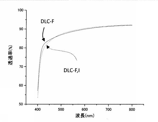 2016188933-表面にＤＬＣ膜をコーティングしたモスアイ構造を有する透明基材及びその製造方法 図000019