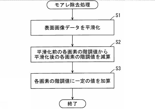 2016218018-検査装置および基板処理装置 図000019