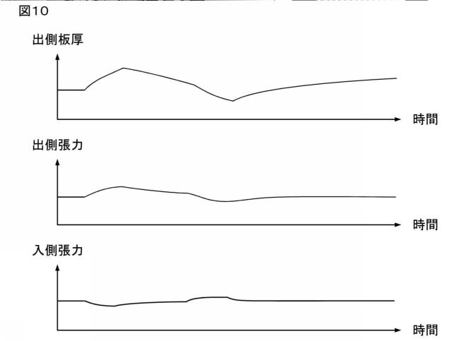 2016221553-圧延制御装置、圧延制御方法および圧延制御プログラム 図000019