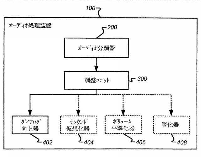 2016224449-ボリューム平準化器コントローラおよび制御方法 図000019