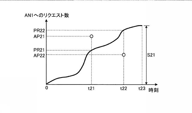 2016224841-広告配信管理装置、広告配信管理方法、及び広告配信管理プログラム 図000019