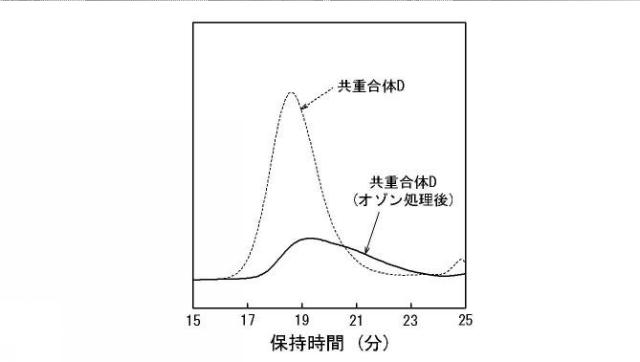 2017075285-多元共重合体、ゴム組成物、架橋ゴム組成物、及びゴム物品 図000019