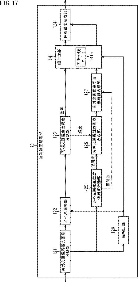 2017097645-情報処理装置、および情報処理方法、並びにプログラム 図000019