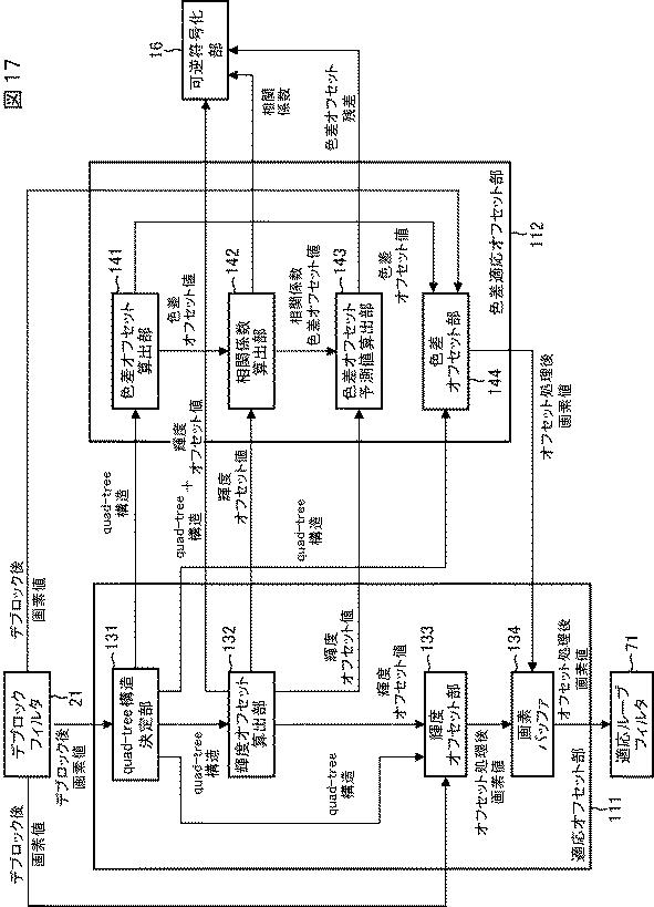 2017112637-画像処理装置および方法、プログラム、並びに記録媒体 図000019