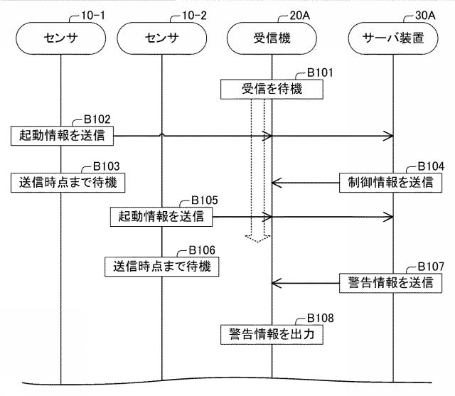 2017118890-検出システム、受信機、及び、検出方法 図000019