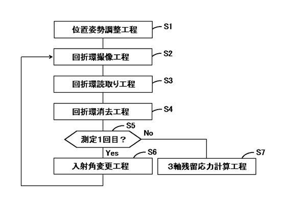 2017129514-Ｘ線回折測定装置 図000019