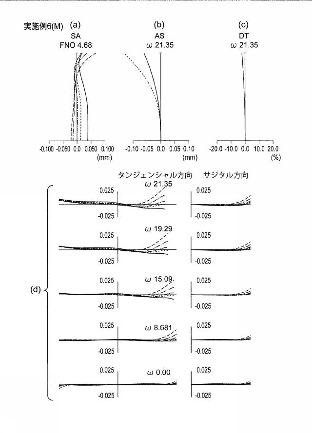 2017134276-撮像装置及びカプセル内視鏡 図000019