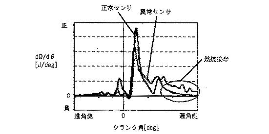 2017198147-内燃機関の制御装置 図000019