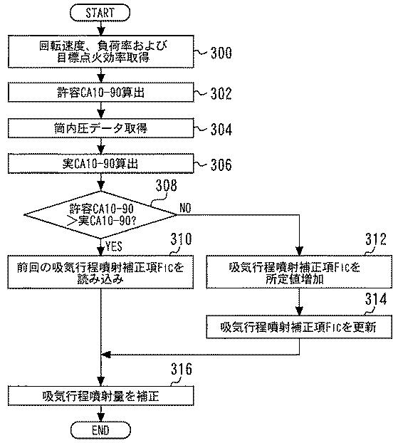 2017198148-内燃機関の制御装置 図000019