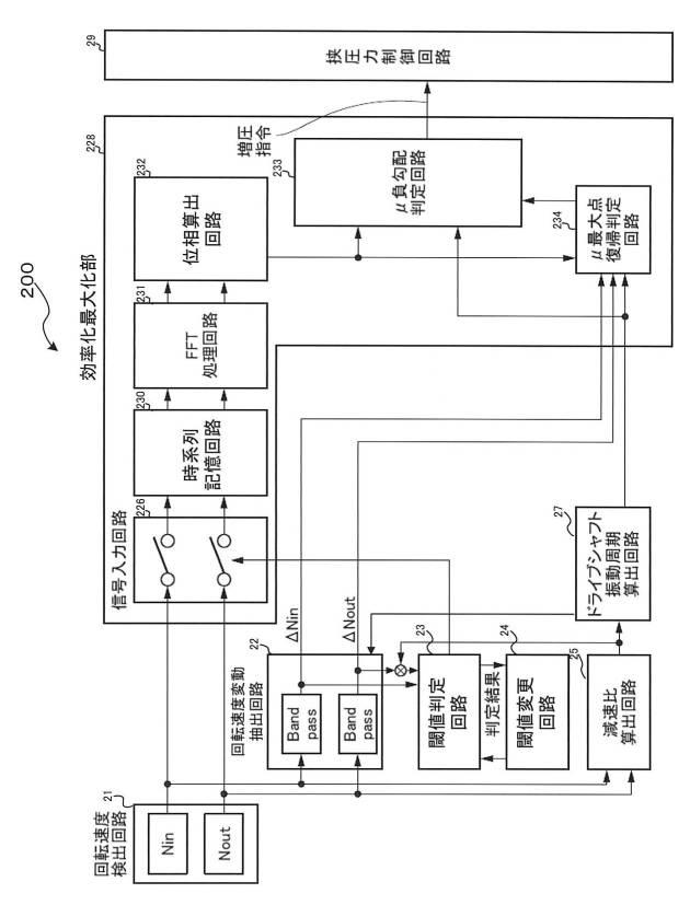 2017198286-ベルト効率最大点検出装置、及びプログラム 図000019